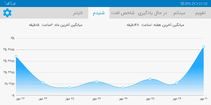 Screenshot_20201021_213257_com.zabanshenas