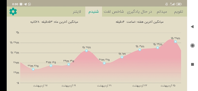 Screenshot_2020-05-15-00-00-45-089_com.zabanshenas