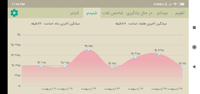 Screenshot_2020-05-16-23-45-56-028_com.zabanshenas
