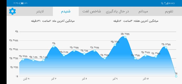 Screenshot_20201205_003520_com.zabanshenas
