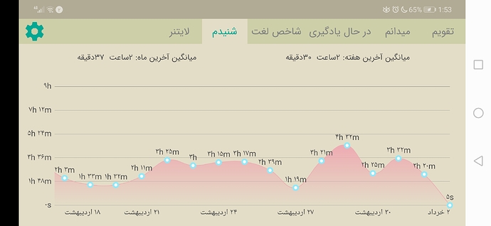 Screenshot_20200522_015355_com.zabanshenas