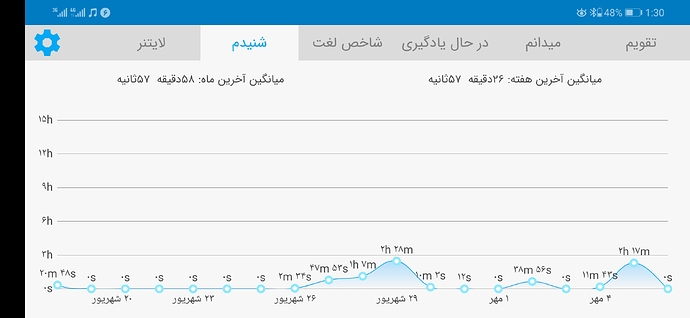 Screenshot_20210928_013046_com.zabanshenas
