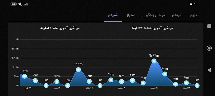 Screenshot_۲۰۲۳-۰۳-۰۶-۰۰-۰۰-۱۹-۵۷۳_com.zabanshenas