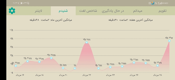 Screenshot_20210820_232321_com.zabanshenas