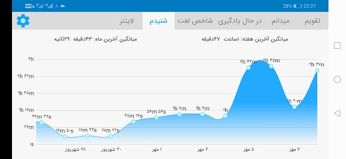 Screenshot_20200929_222716_com.zabanshenas