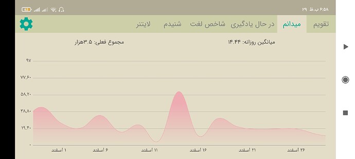 Screenshot_۲۰۲۱-۰۳-۱۹-۱۸-۵۸-۱۱-۳۶۸_com.zabanshenas