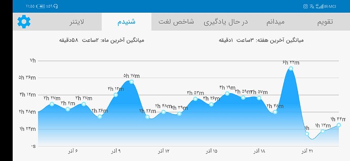 Screenshot_20201213_235555_com.zabanshenas
