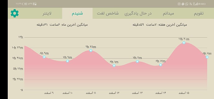 Screenshot_20210306_232256_com.zabanshenas