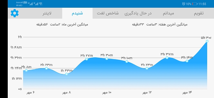 Screenshot_20201006_235506_com.zabanshenas
