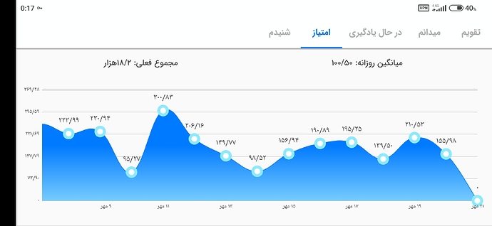 Screenshot_2022-10-13-00-17-13-824_com.zabanshenas