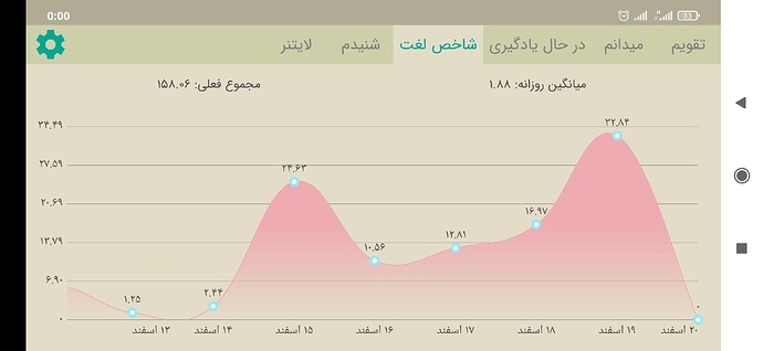 Screenshot_2021-03-10-00-00-39-073_com.zabanshenas