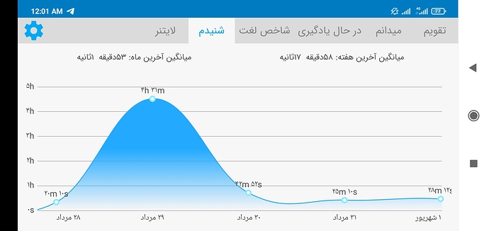 Screenshot_2021-08-24-00-01-33-558_com.zabanshenas