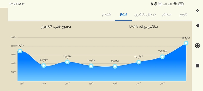 Screenshot_2022-09-30-21-12-13-763_com.zabanshenas