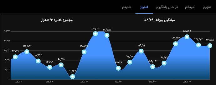 Screenshot_۲۰۲۳۰۳۱۹-۲۰۳۰۴۸