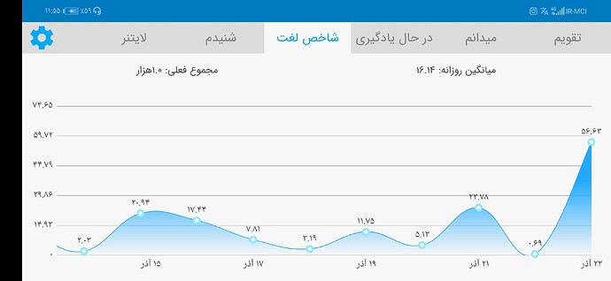 Screenshot_20201213_235544_com.zabanshenas