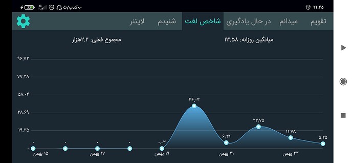 Screenshot_۲۰۲۱-۰۲-۱۲-۲۱-۴۵-۰۸-۸۱۰_com.zabanshenas