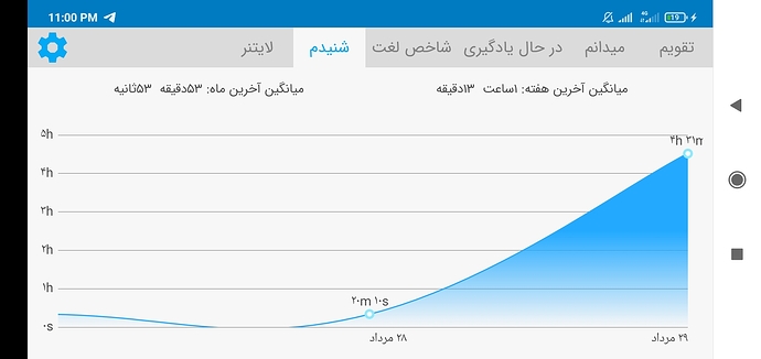 Screenshot_2021-08-20-23-00-48-033_com.zabanshenas