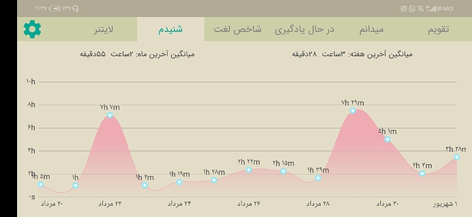 Screenshot_20210823_233749_com.zabanshenas