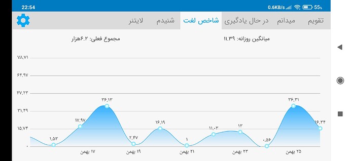Screenshot_2021-02-14-22-54-58-673_com.zabanshenas