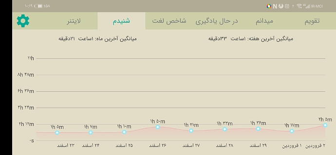 Screenshot_20220322_221926_com.zabanshenas