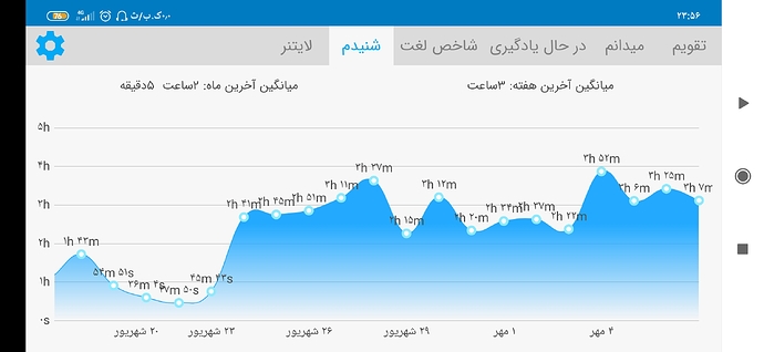 Screenshot_۲۰۲۰-۰۹-۲۸-۲۳-۵۶-۰۹-۰۶۸_com.zabanshenas