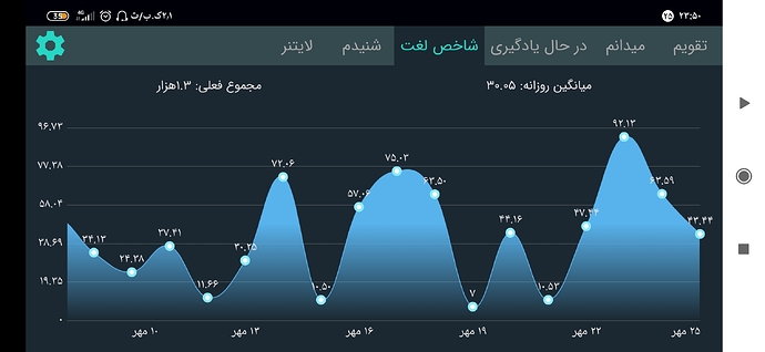 Screenshot_۲۰۲۰-۱۰-۱۶-۲۳-۵۰-۴۱-۹۷۰_com.zabanshenas