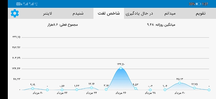 Screenshot_20210823_012701_com.zabanshenas