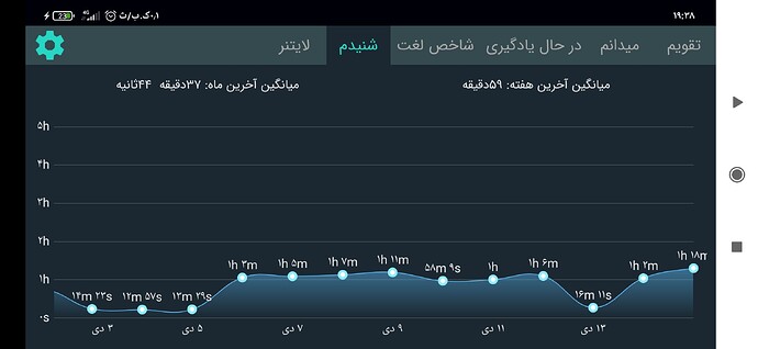 Screenshot_۲۰۲۱-۰۱-۰۴-۱۹-۳۸-۰۶-۸۹۰_com.zabanshenas