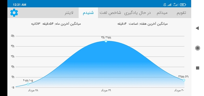 Screenshot_2021-08-22-00-31-33-899_com.zabanshenas