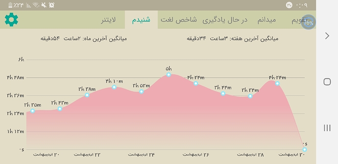 Screenshot_۲۰۲۰۰۵۱۹-۰۰۰۹۰۳