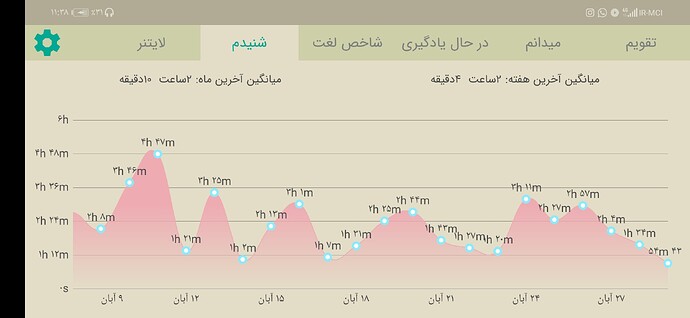 Screenshot_20201119_233831_com.zabanshenas