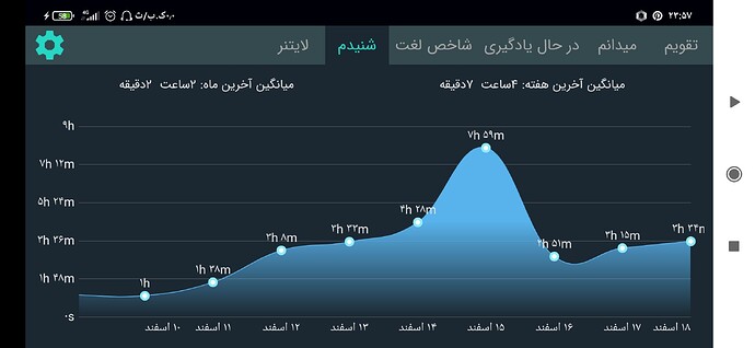 Screenshot_۲۰۲۱-۰۳-۰۸-۲۳-۵۷-۰۰-۴۰۰_com.zabanshenas