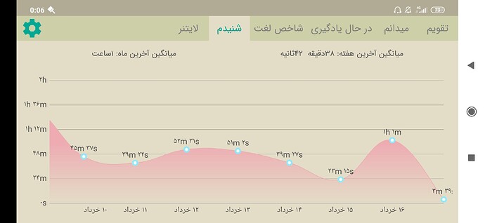 Screenshot_2020-06-06-00-06-26-745_com.zabanshenas