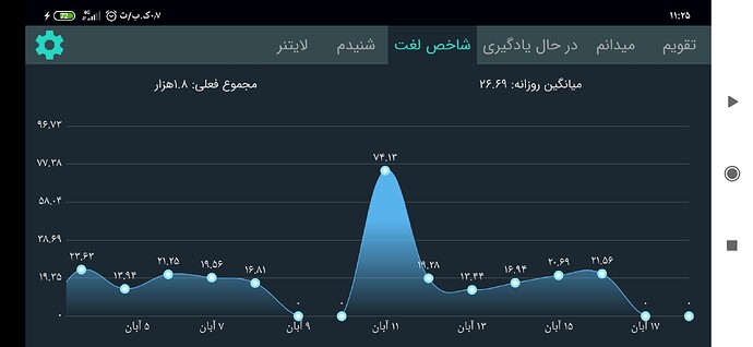 Screenshot_۲۰۲۰-۱۱-۰۸-۱۱-۲۵-۰۰-۸۵۰_com.zabanshenas