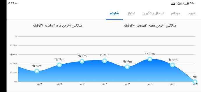 Screenshot_2022-10-13-00-17-41-427_com.zabanshenas