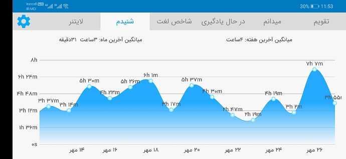 Screenshot_20201018_235327_com.zabanshenas