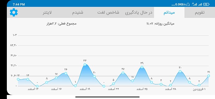 Screenshot_2021-03-22-19-44-15-225_com.zabanshenas
