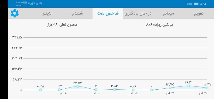 Screenshot_20201206_165453_com.zabanshenas