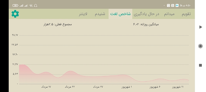 Screenshot_۲۰۲۱-۰۹-۰۳-۲۰-۵۰-۱۳-۷۰۹_com.zabanshenas