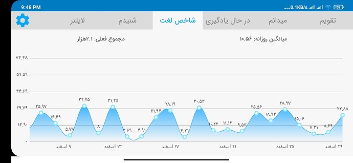 Screenshot_2021-03-19-21-48-48-584_com.zabanshenas