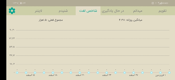 Screenshot_20220322_133349_com.zabanshenas