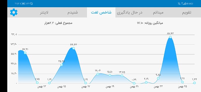 Screenshot_20210214_235130_com.zabanshenas
