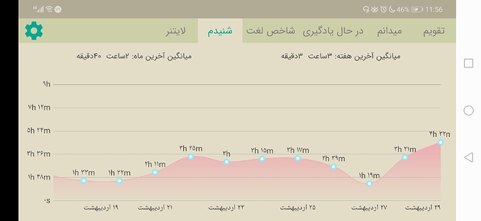 Screenshot_20200518_235651_com.zabanshenas