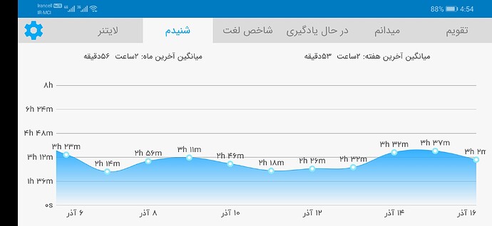 Screenshot_20201206_165440_com.zabanshenas