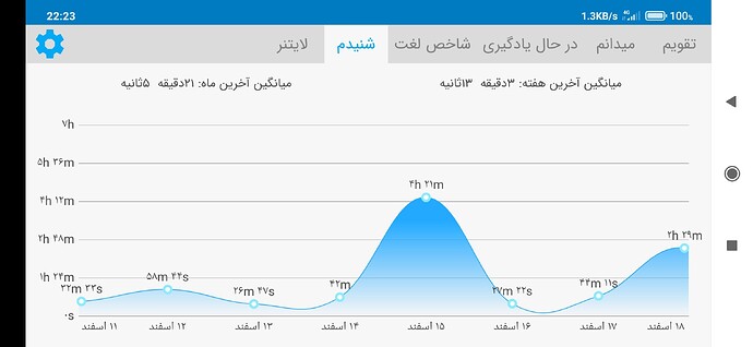 Screenshot_2021-03-08-22-23-05-644_com.zabanshenas