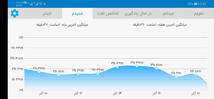 Screenshot_20201208_212012_com.zabanshenas