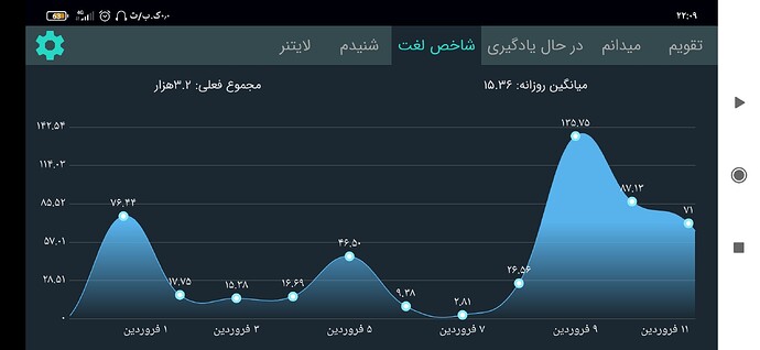 Screenshot_۲۰۲۱-۰۳-۳۱-۲۲-۰۹-۴۵-۷۷۲_com.zabanshenas