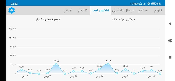 Screenshot_2021-02-12-22-22-06-554_com.zabanshenas
