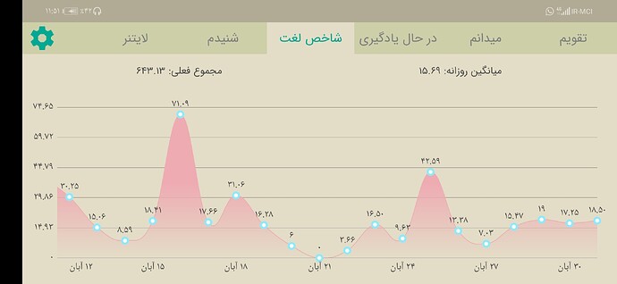 Screenshot_20201121_235158_com.zabanshenas