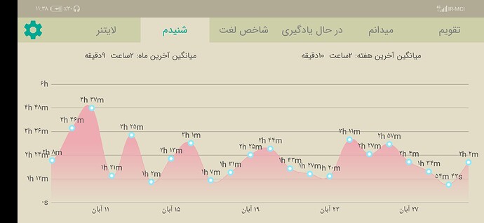 Screenshot_20201120_233845_com.zabanshenas